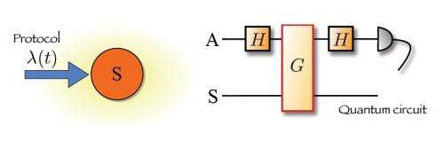 Two papers investigate the thermodynamics of quantum systems