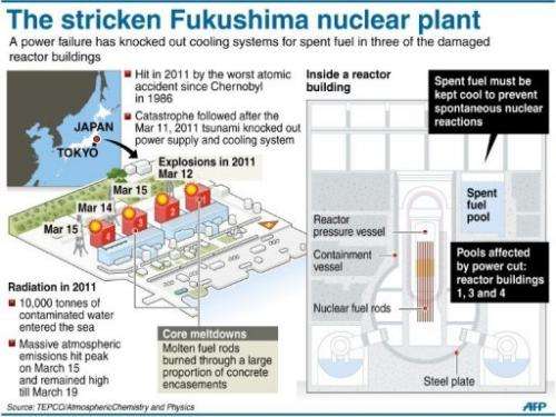 The stricken Fukushima nuclear plant