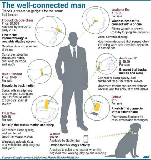 The well-connected man