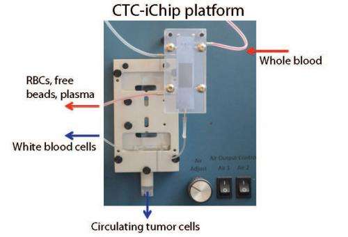 Third-generation device significantly improves capture of circulating tumor cells