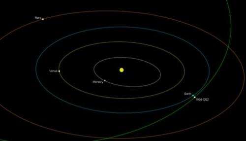 This NASA illustration shows the orbit of asteroid 1998 QE2