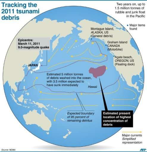 Tracking the 2011 tsunami debris