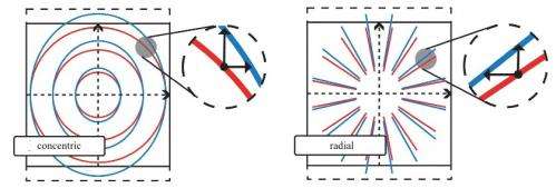 Visual perception: Vertical disparity corrects stereo correspondence