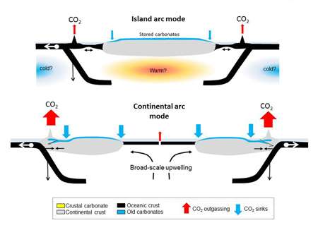 Volcano location could be greenhouse-icehouse key