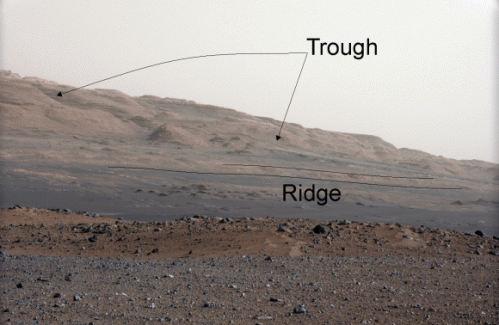 Was this ridge habitable? Mars Curiosity eyes nearby mountain
