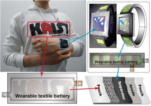 Ultra-flexible battery’s performance rises to meet demands of wearable electronics