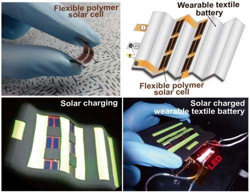 Ultra-flexible battery’s performance rises to meet demands of wearable electronics
