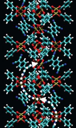 Welcome guests: Added molecules allow metal-organic frameworks to conduct electricity