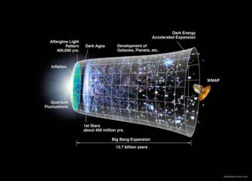 What is the Universe Expanding Into?