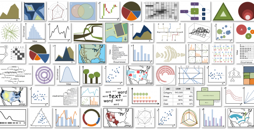 What makes a data visualization memorable?