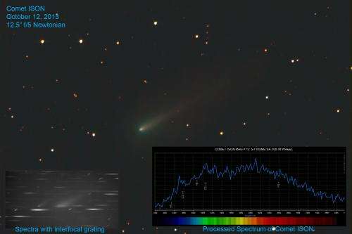 Why is comet ISON green?