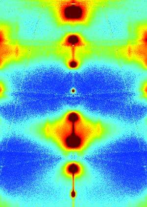 X-rays reveal another feature of high-temperature superconductivity
