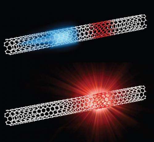 Light-emitting nanotubes get brighter with zero-dimensional states