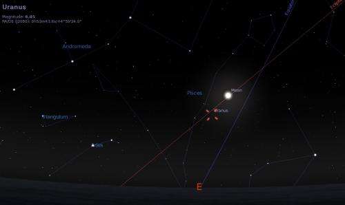 A complete guide to the 2014 Uranus opposition season