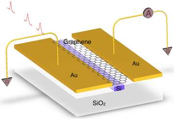 Addressing the weak optical absorption of graphene