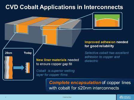 Applied Materials sets cobalt on path to future chips