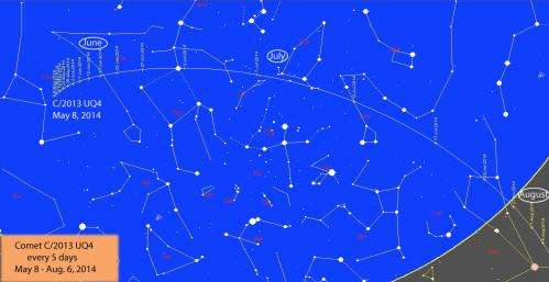 Asteroid 2013 UQ4 suddenly becomes a dark comet with a bright future