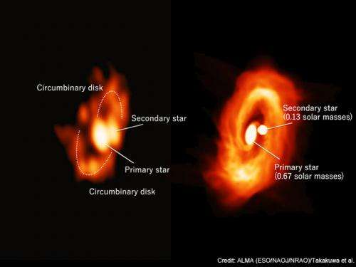 Astronomers Identify Gas Spirals as a Nursery of Twin Stars through ALMA