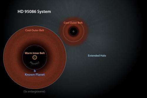 Baby photos of a scaled-up solar system