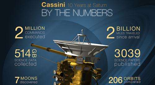 Cassini celebrates 10 years exploring Saturn