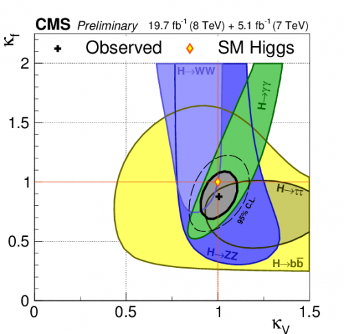 CMS closes major chapter of Higgs measurements