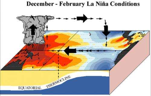 Explainer: El Niño and La Niña