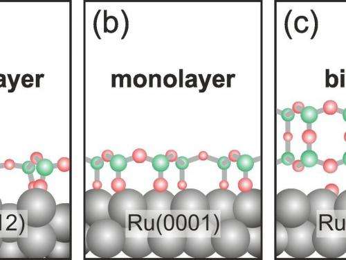 From thin silicate films to the atomic structure of glass