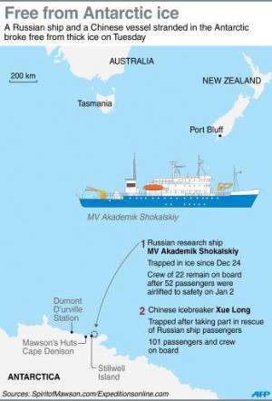 Graphic on the Russian and Chinese ships in the Antarctic that broke free from thick ice