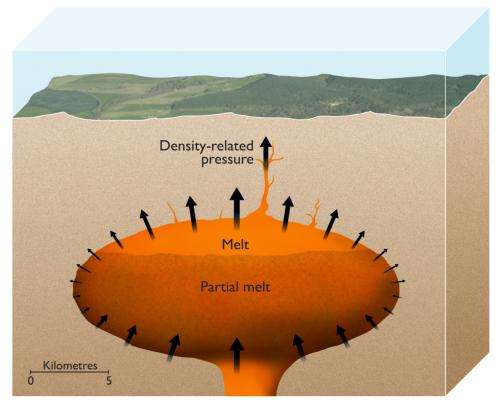 How Earth's devastating super-volcanoes might erupt