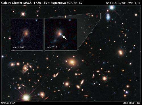 Hubble astronomers use supernovae to gauge power of cosmic lenses