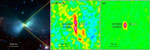 Implications of protoplanetary disc chemistry for the solar system