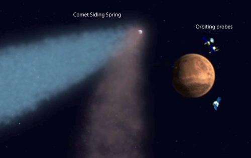 ‘Meteoric Smoke': Comet Siding Spring Could Alter Mars Chemistry Permanently