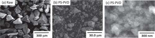 Nano-sized silicon oxide electrode for the next generation lithium ion batteries