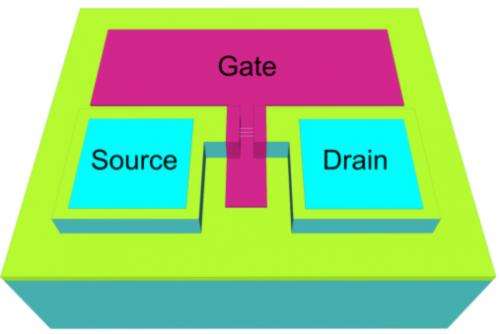 Nanowire bridging transistors open way to next-generation electronics