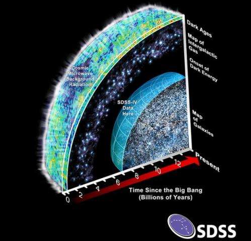 New survey begins mapping nearby galaxies