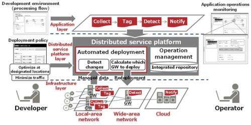Optimizing cloud environments over a wide-area network