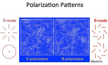 POLARBEAR seeks cosmic answers in microwave polarization