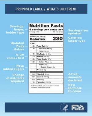 Proposed changes in nutrition labels align better with the way we really eat