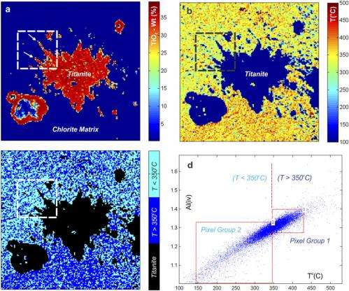 Quantitative microscale maps of candidate titanite biosignatures