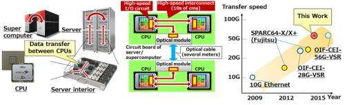 Record-breaking 56 gbps receiver circuit for communications between CPUs