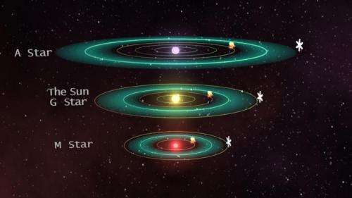 Red dwarf planets face hostile space weather within habitable zone