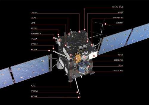 Rosetta wide awake as check-up continues