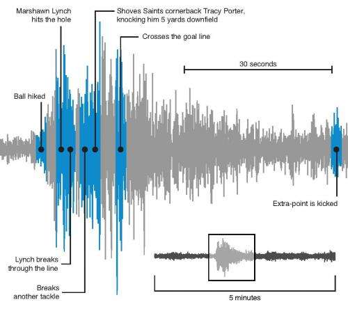 Scientists to observe seismic energy from Seahawks’ ’12th man’ quakes