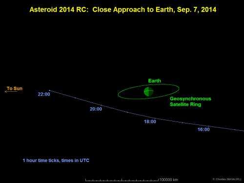 Small asteroid to safely pass close to Earth Sunday