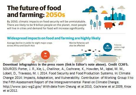 Taking action to deliver agriculture growth, jobs, food security in face of climate change