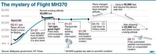 The search for flight MH370