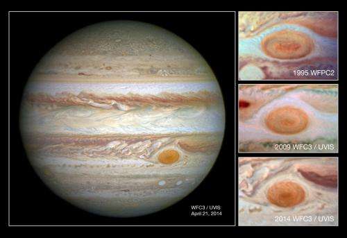 The shrinking of Jupiter's Great Red Spot