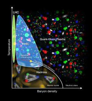 Tracking the Transition of Early-Universe Quark Soup to Matter-as-we-know-it