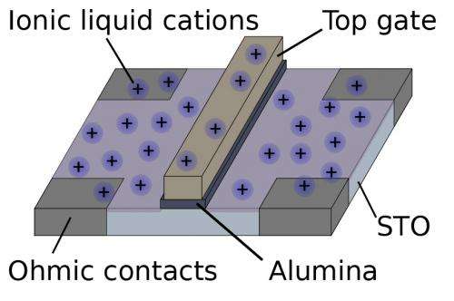 Two-dimensional electron liquids