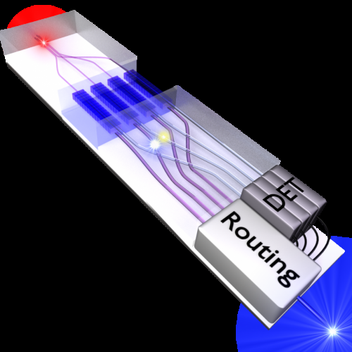 Ultrabright lasers help switch single photons